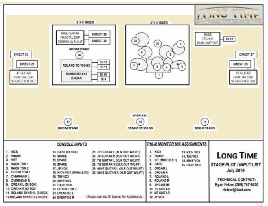Stage Plot